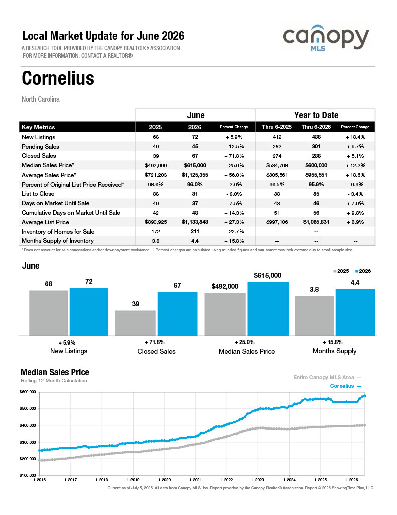 Cornelius