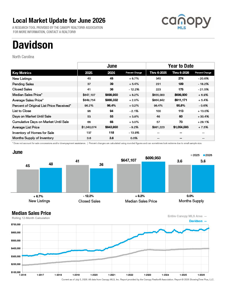 Davidson