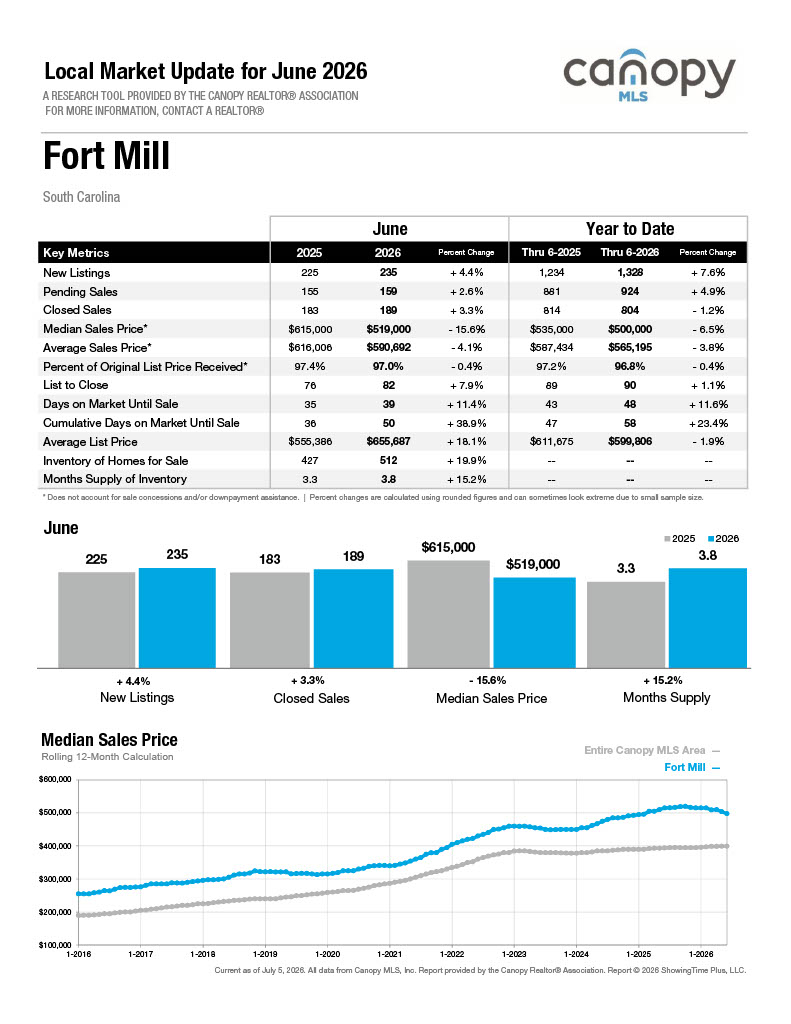 FortMill