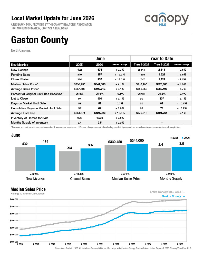 Gaston