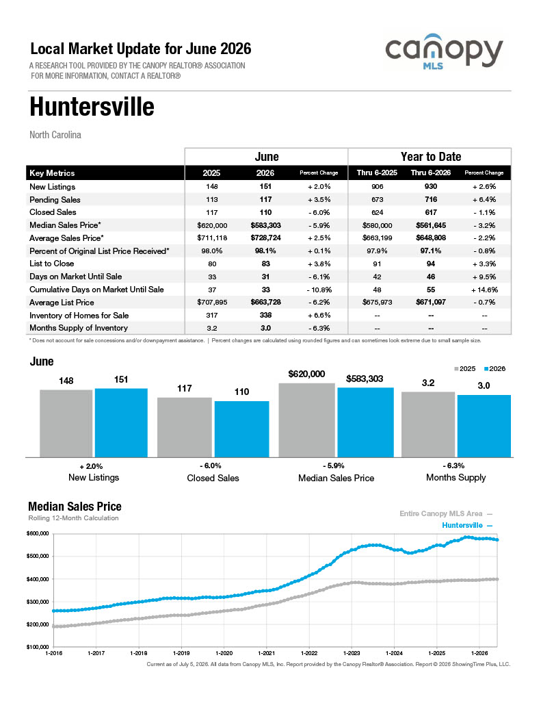 Huntersville