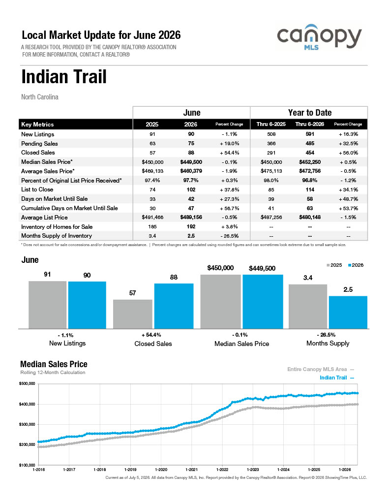Indian Trail