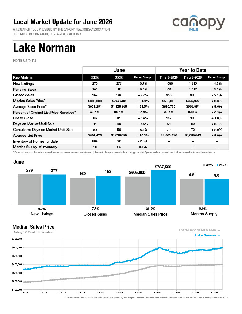 Lake Norman