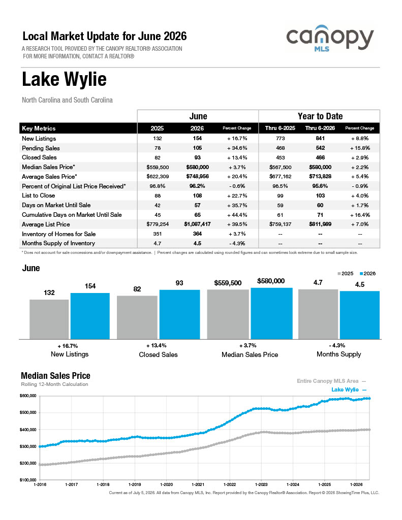 Lake Wylie