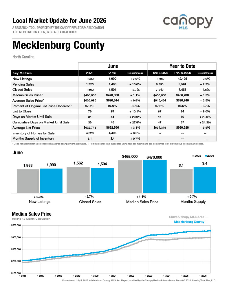 Mecklenburg