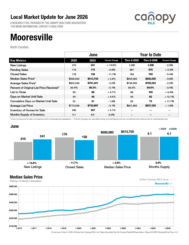 Mooresville