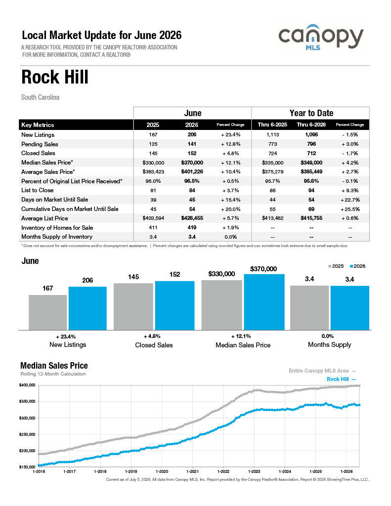 Rock Hill