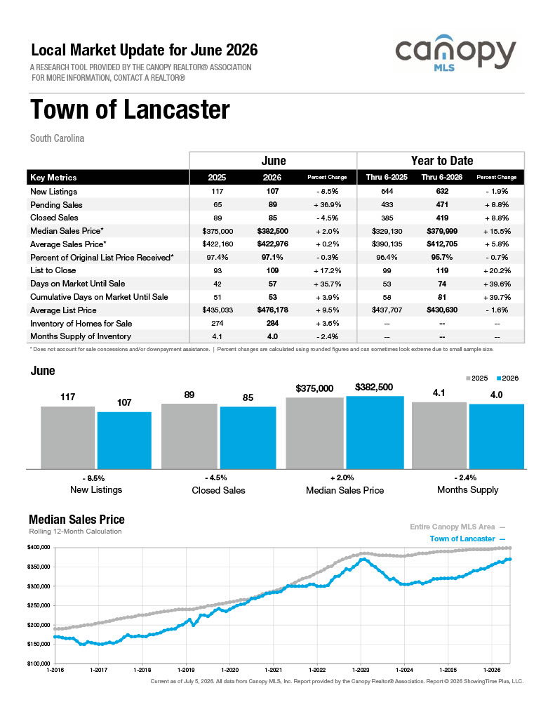 Town of Lancaster