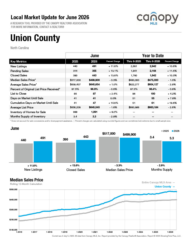 Union