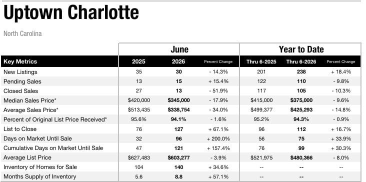 Uptown Charlotte2