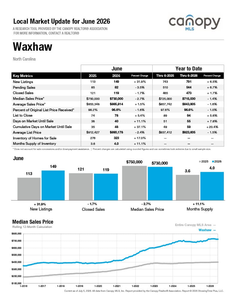 Waxhaw