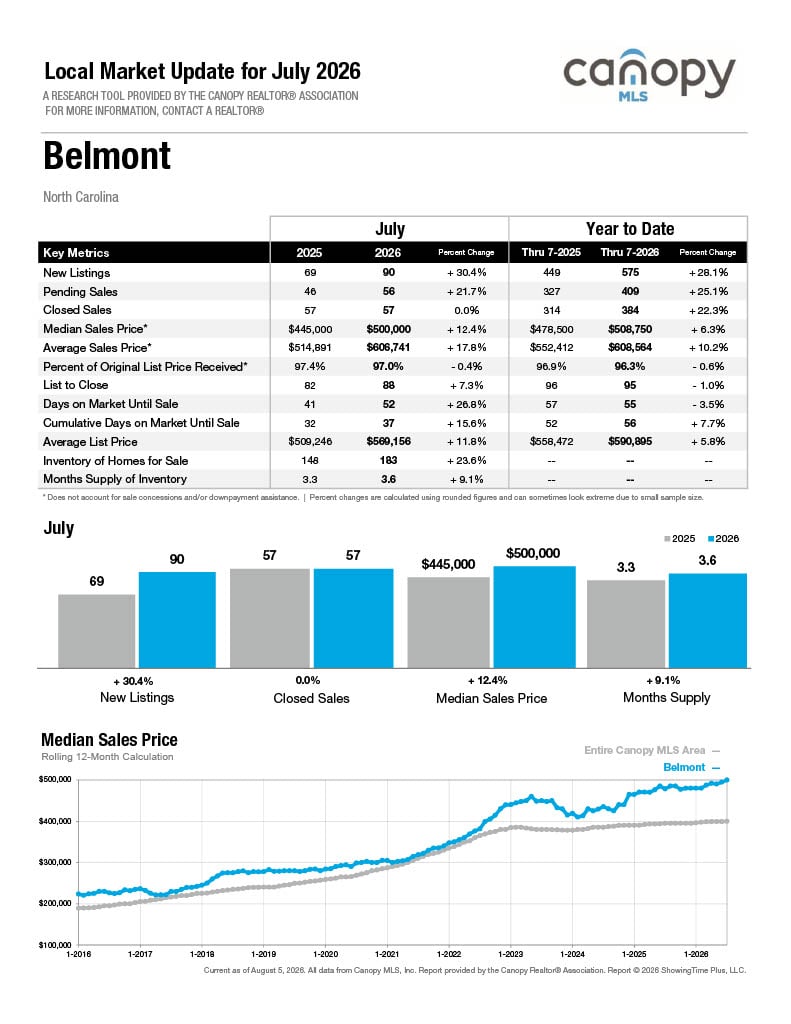 Belmont