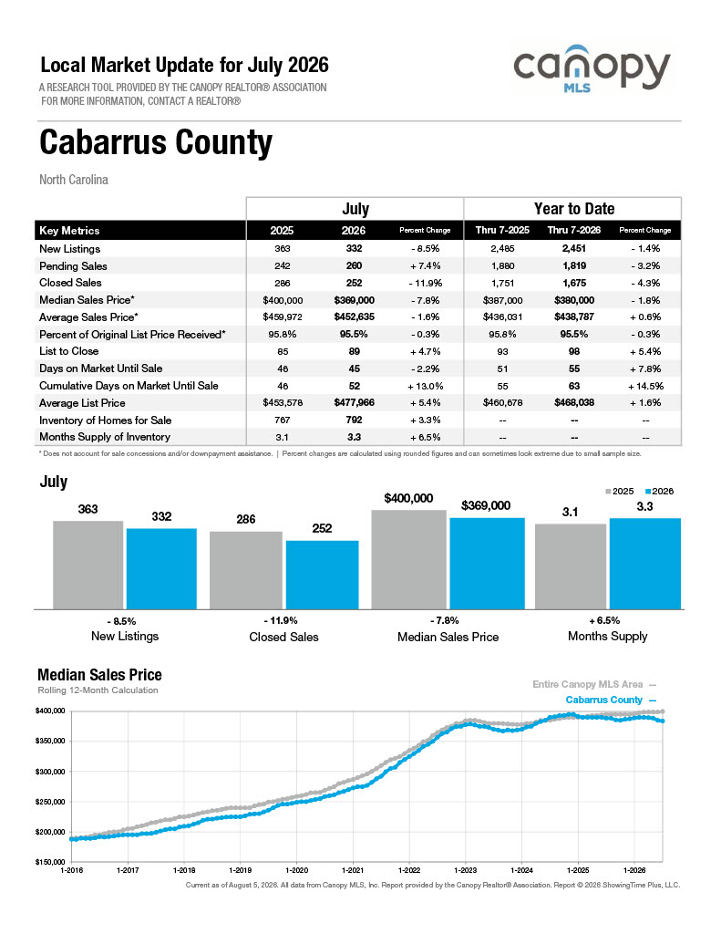 Cabarrus