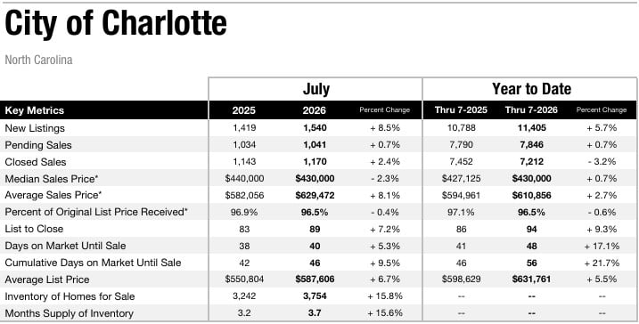 City of Charlotte2