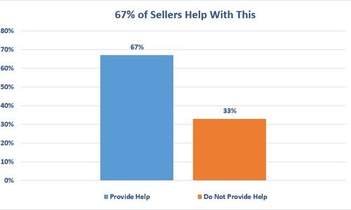 The Closing Cost Conversation Nobody Explains Right