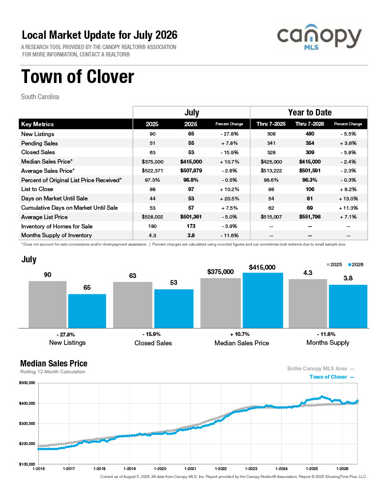 Clover