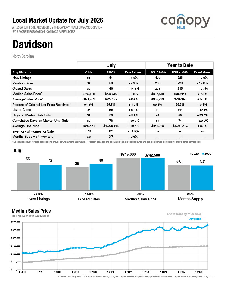 Davidson
