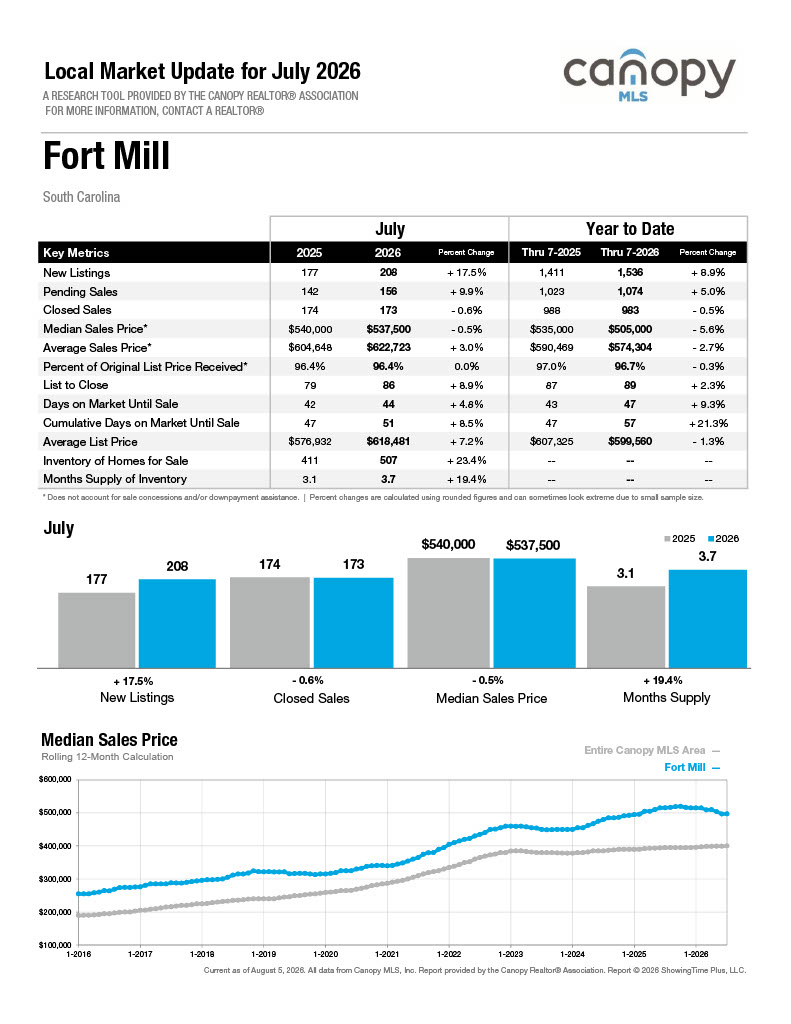FortMill