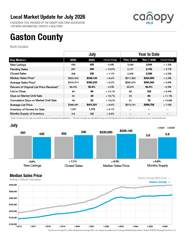 Gaston
