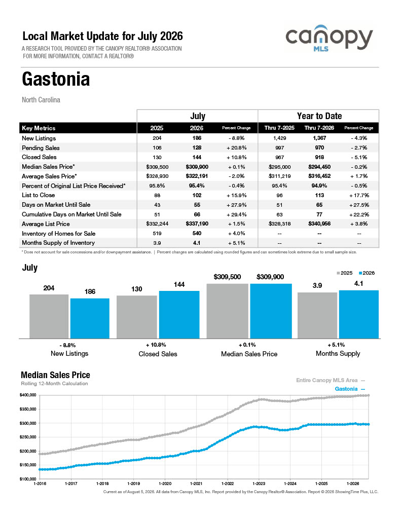 Gastonia