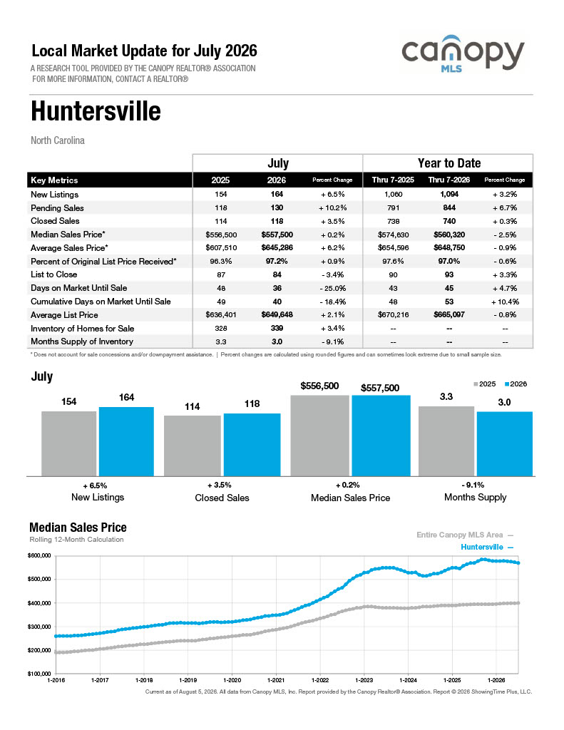 Huntersville