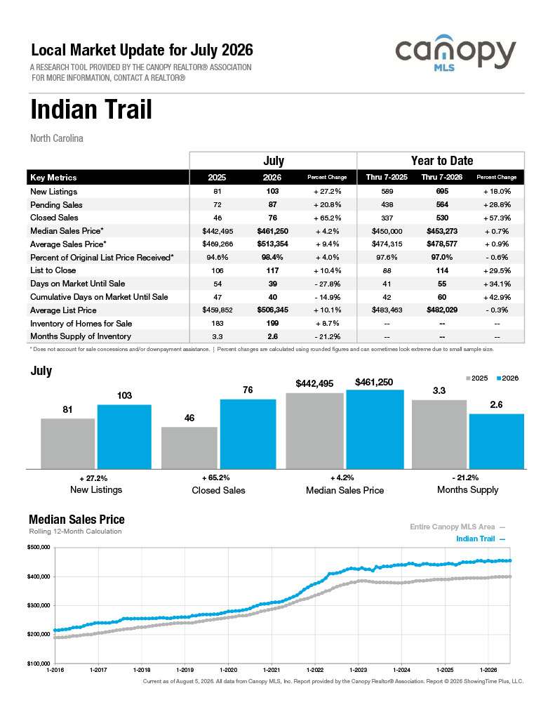 Indian Trail