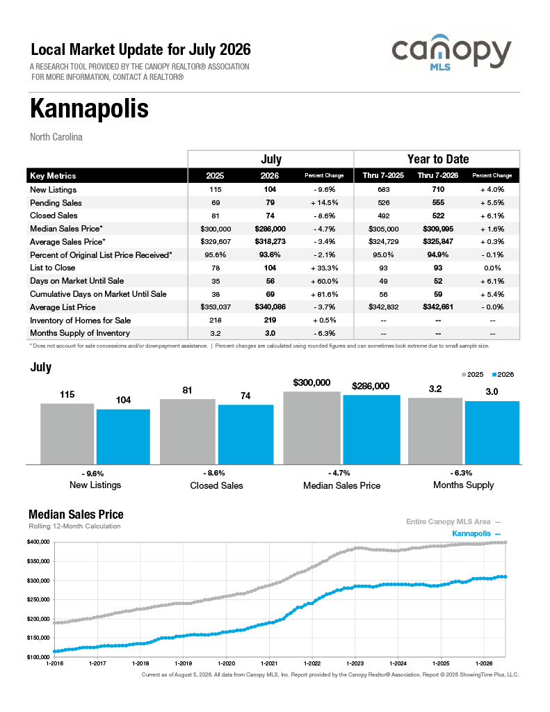 Kannapolis