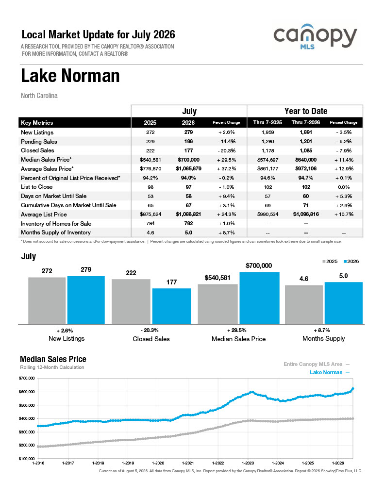 Lake Norman