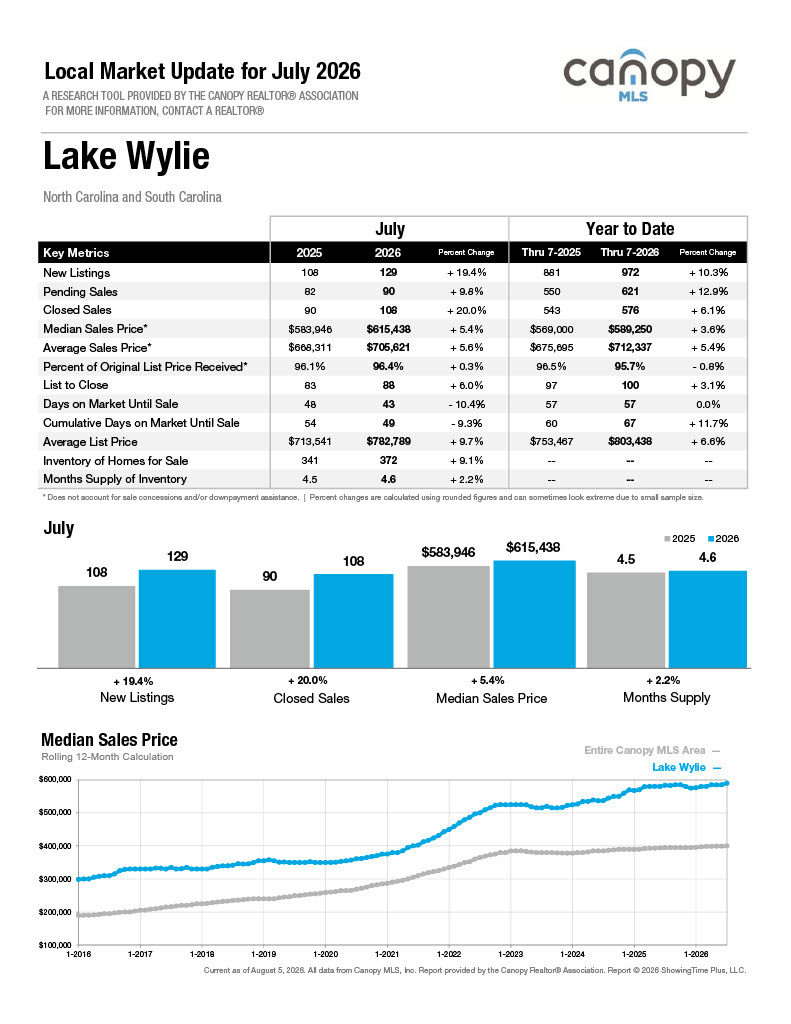 Lake Wylie