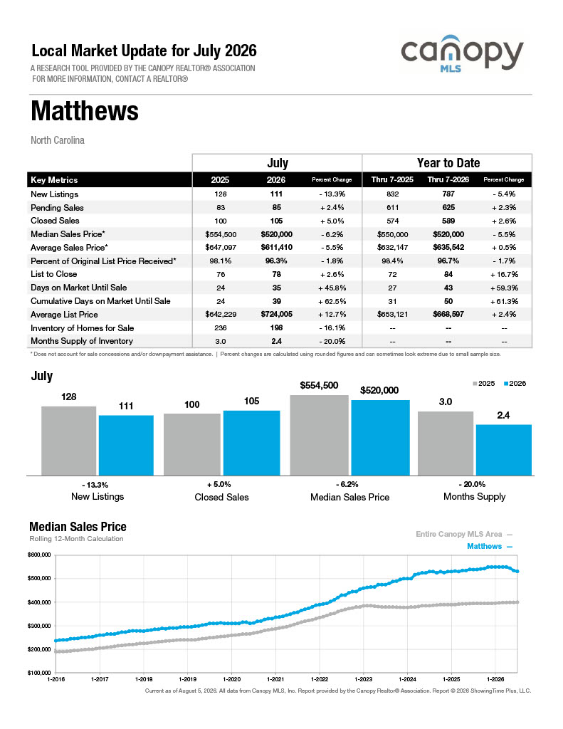Matthews