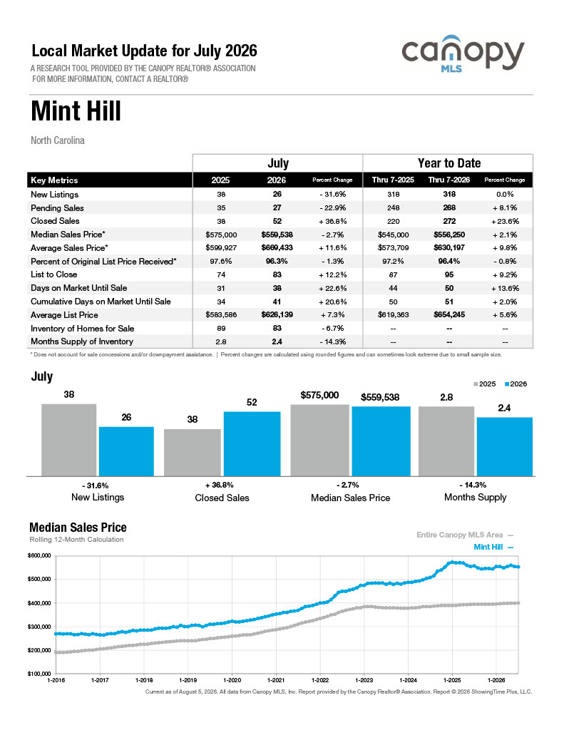 MintHill
