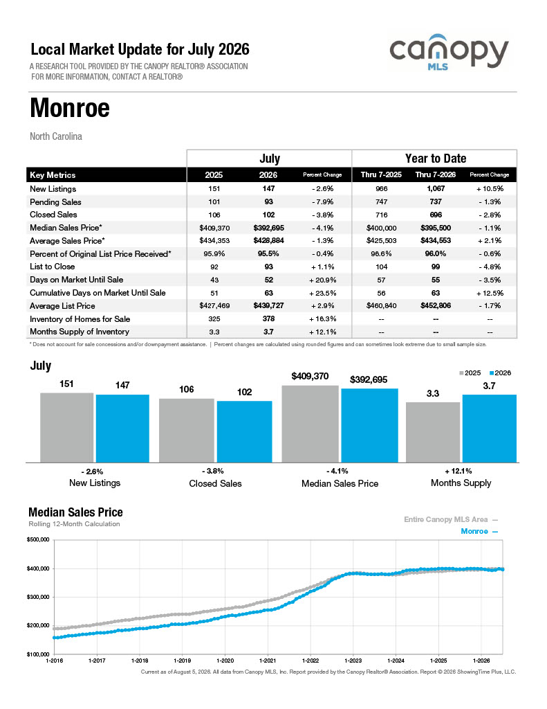 Monroe