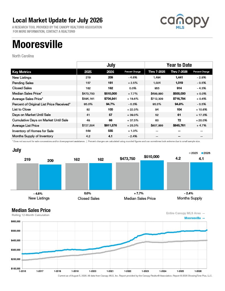 Mooresville
