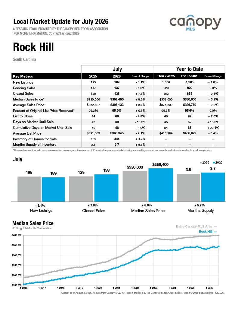 RockHill
