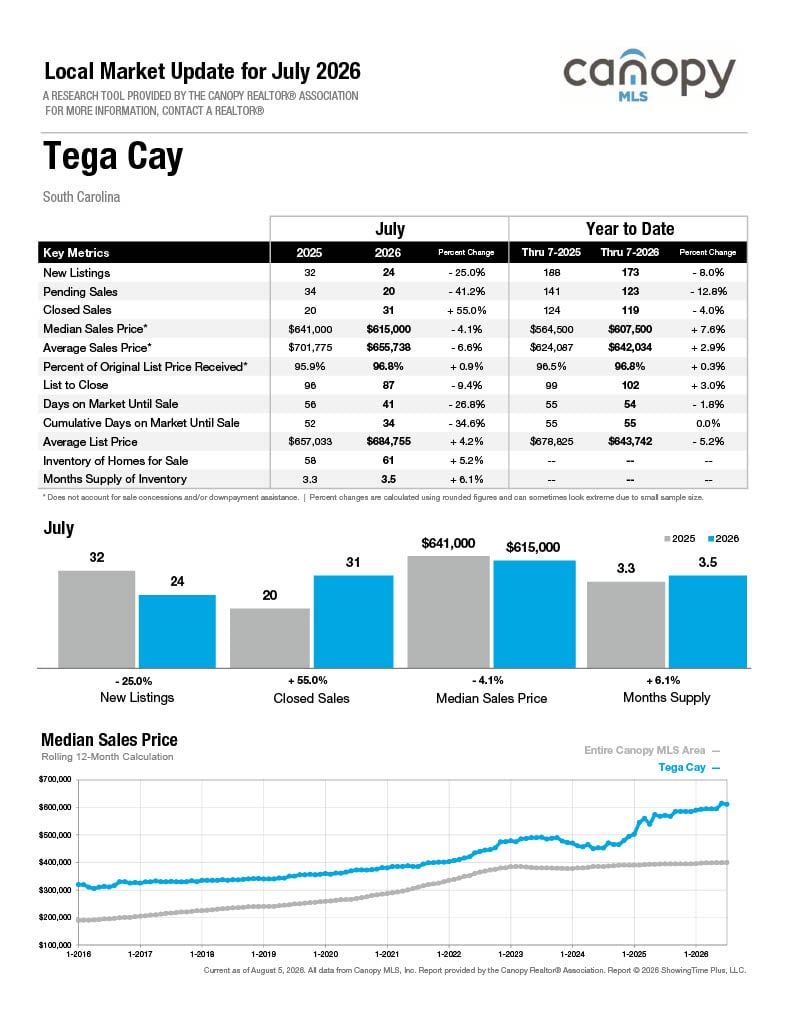 Tega Cay