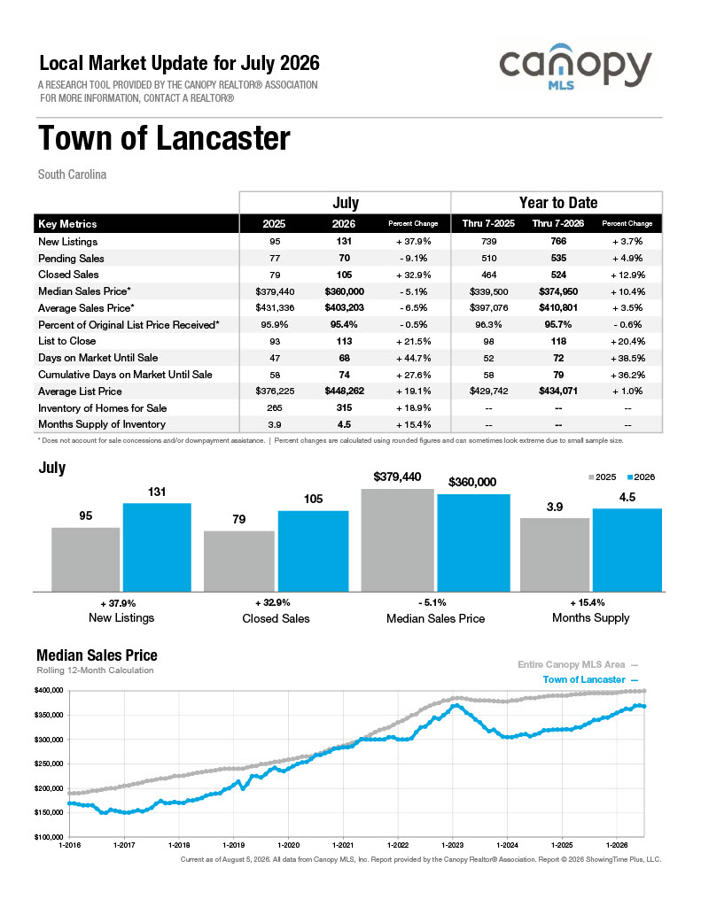 Town Of Lancaster