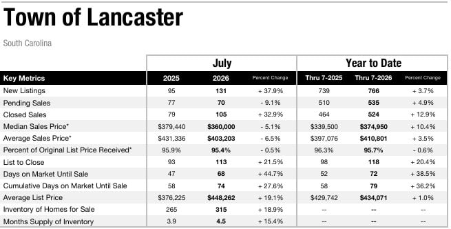 Town Of Lancaster2
