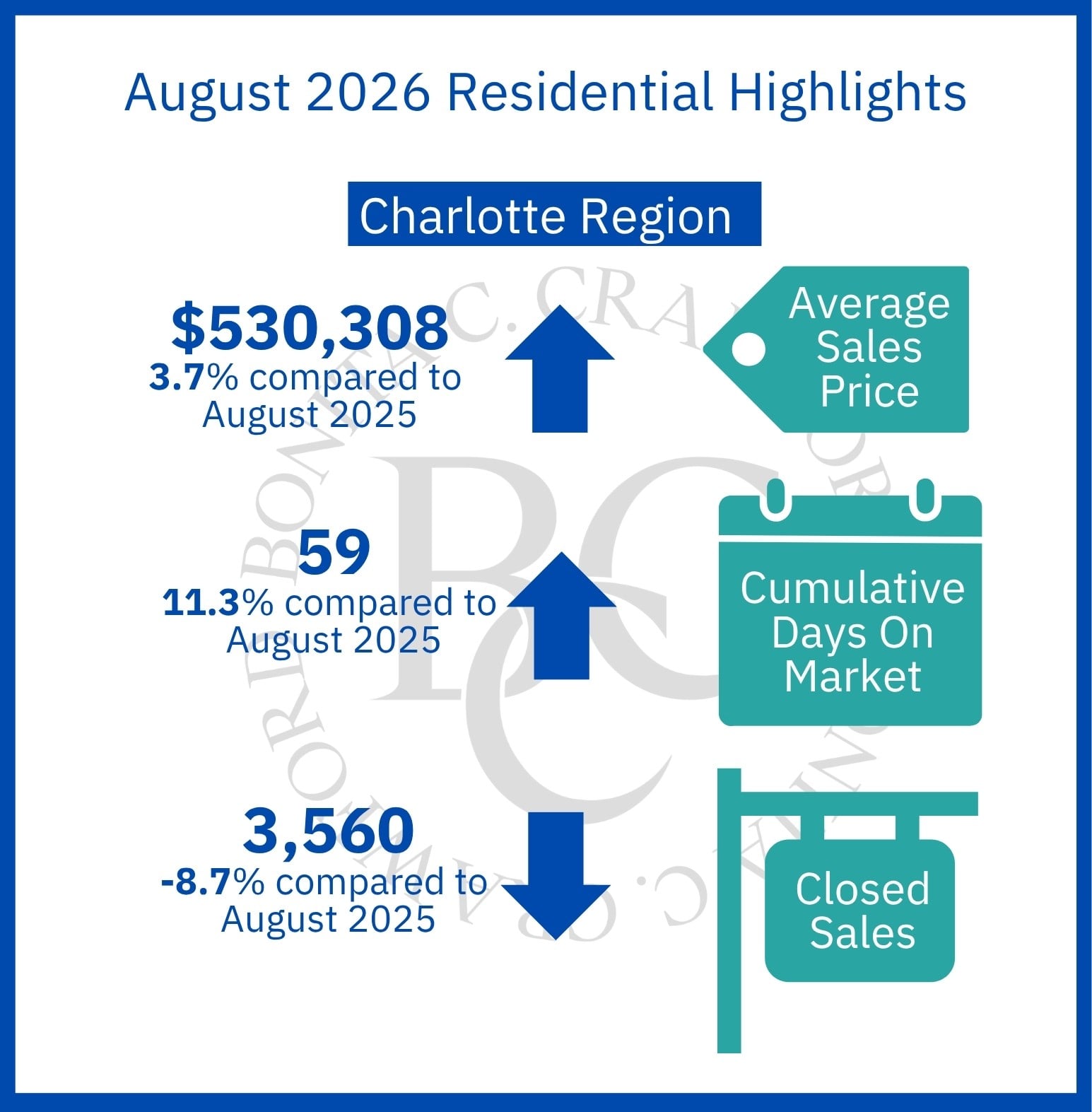 Market Stat Template - July 2026 Stats