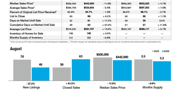 Belmont Market Statistics