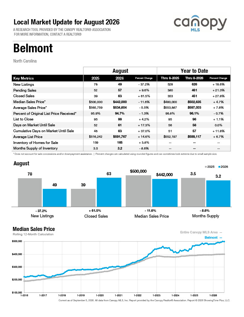 Belmont