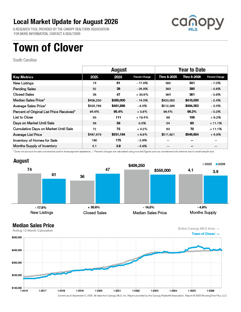 Clover