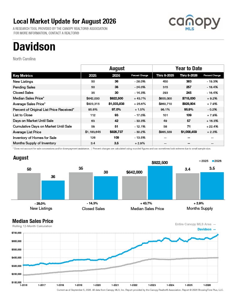 Davidson