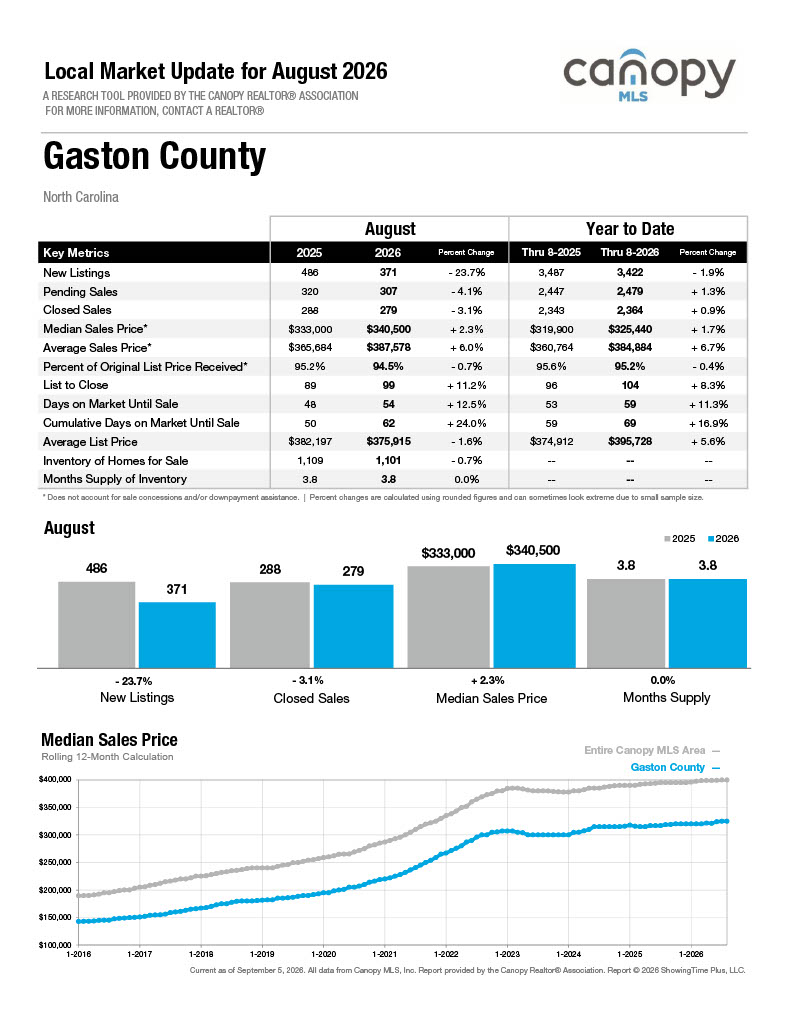 Gaston