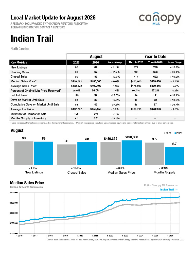 Indian Trail