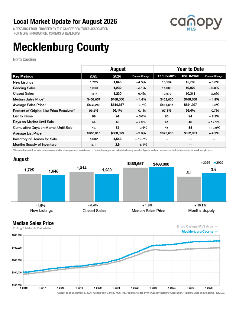Mecklenburg