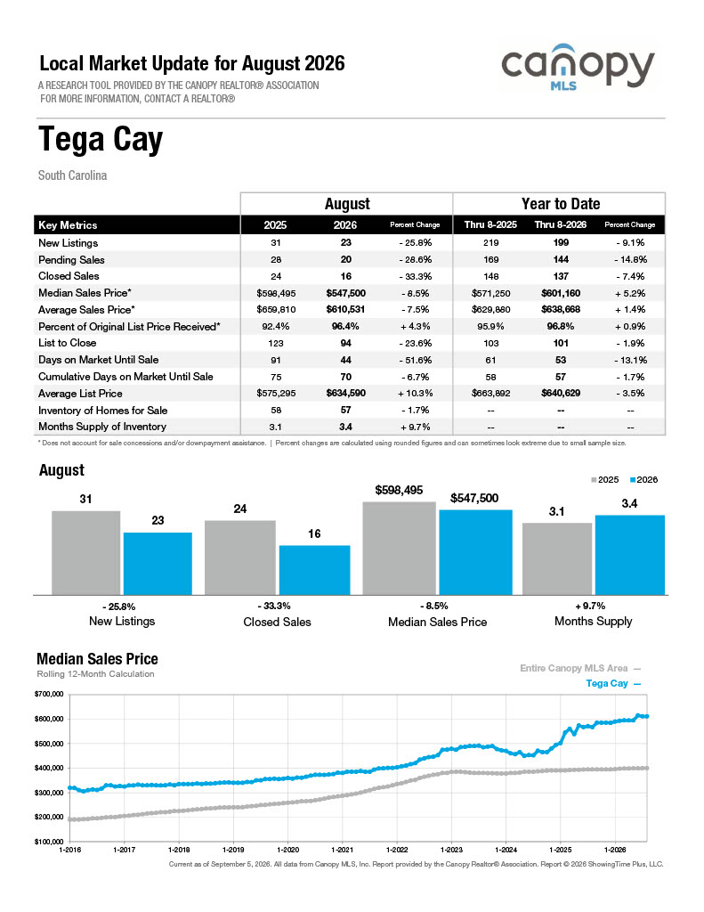 Tega Cay