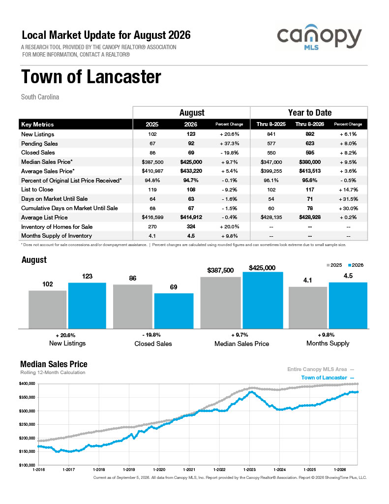 Town of Lancaster