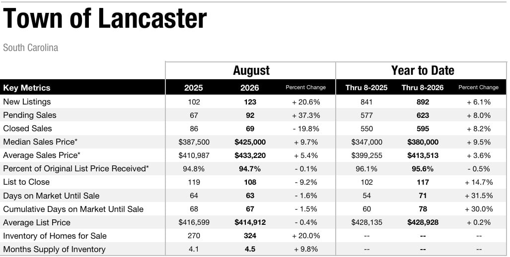Town of Lancaster2