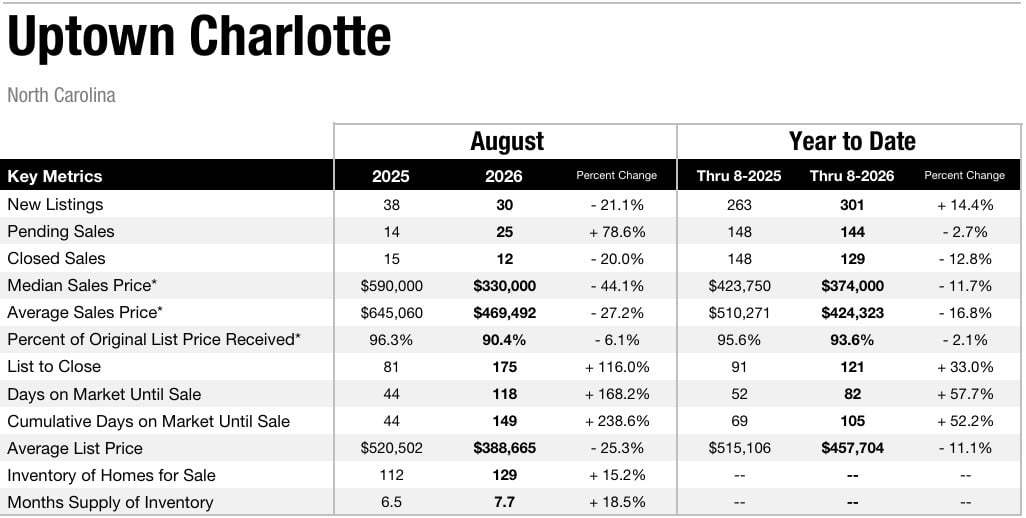 Uptown Charlotte2