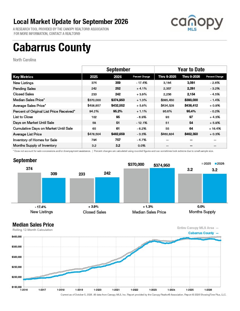 Cabarrus County